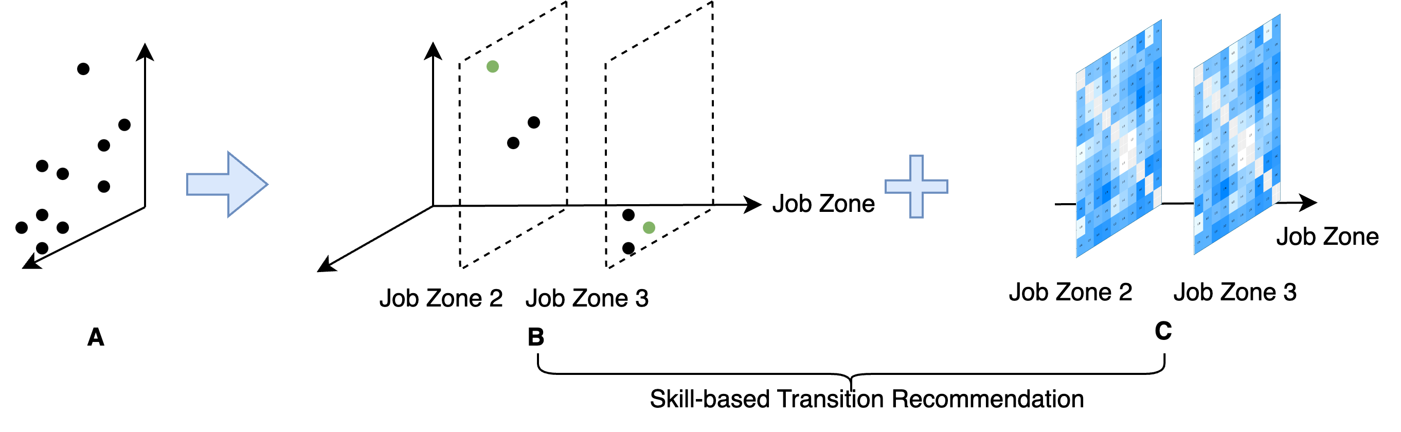 Workflow diagram